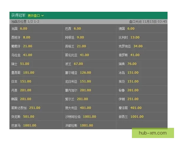 世界杯竞猜高赔率平台推荐 轻松赚取丰厚奖金 赢得赛事大奖的最佳选择